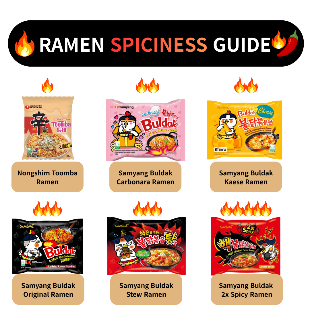 Samyang Buldak Ramen Challenge Box | Koreanische Scharfe Nudeln | Carbonara, Käse & Original | K-Food Snack Box | Spicy Noodle Bestseller Pack