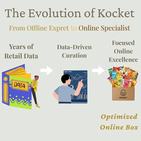 KOCKET Premium Koreanische Snack Box, 20+ Teile, mit Turtle Chips Choco & Corn, Saekom-Dalkom, Süßkartoffel Snacks, Authentische Süßigkeiten & Chips, Geschenkbox